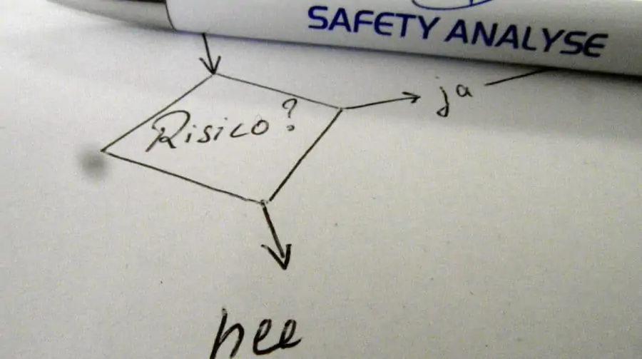 RI&E Noord-Nederland — Risico Inventarisatie en Evaluatie (Groningen, Friesland, Drenthe, Flevoland, Overijssel)