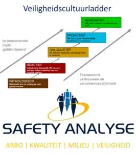 veiligheid cultuur software