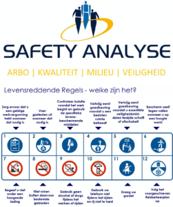 Permit werkvergunning software