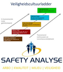 veiligheid cultuur software
