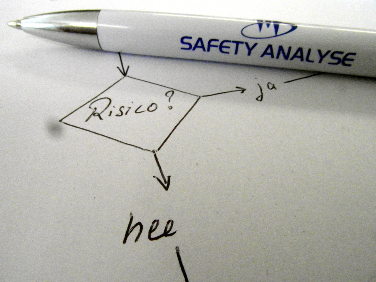 Risico-Inventarisatie-en-Evaluatie-Safety-Analyse-1
